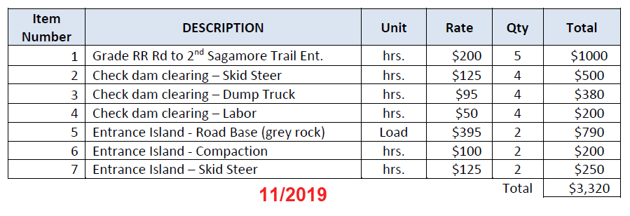 RRIC Task List - BD Work Order Draft-Attachment-1
